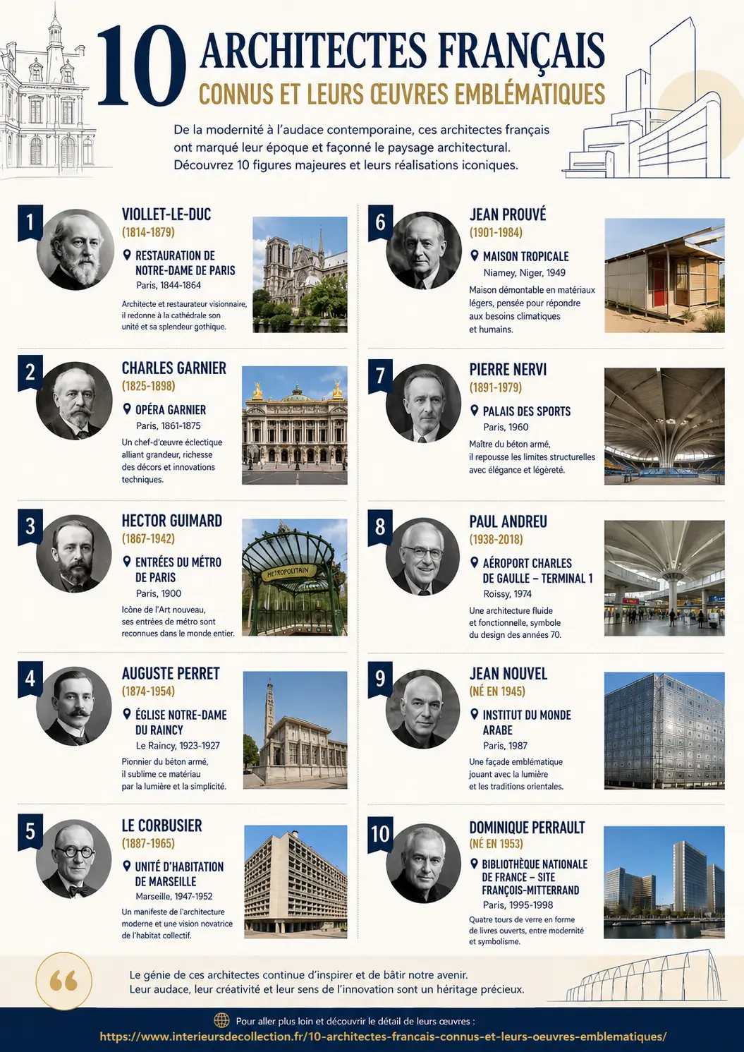10 architectes français connus - infographie