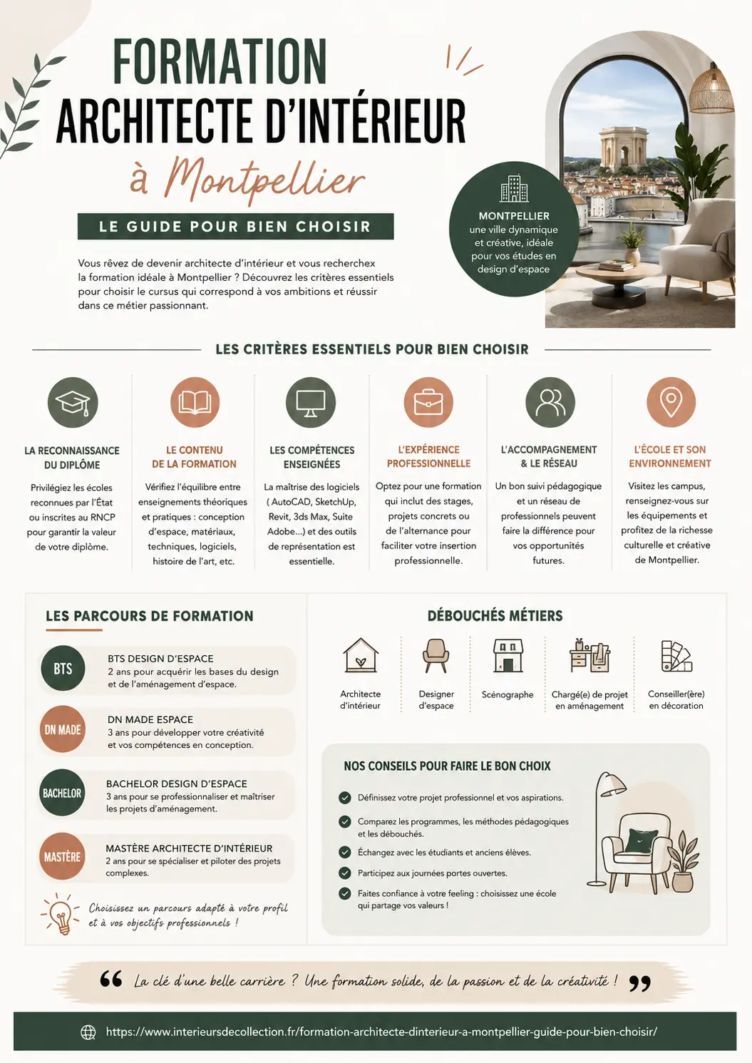 Formation architecte d’intérieur à Montpellier - infographie