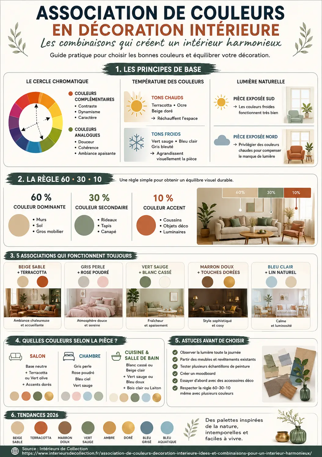 Infographie - Association de couleurs décoration intérieure